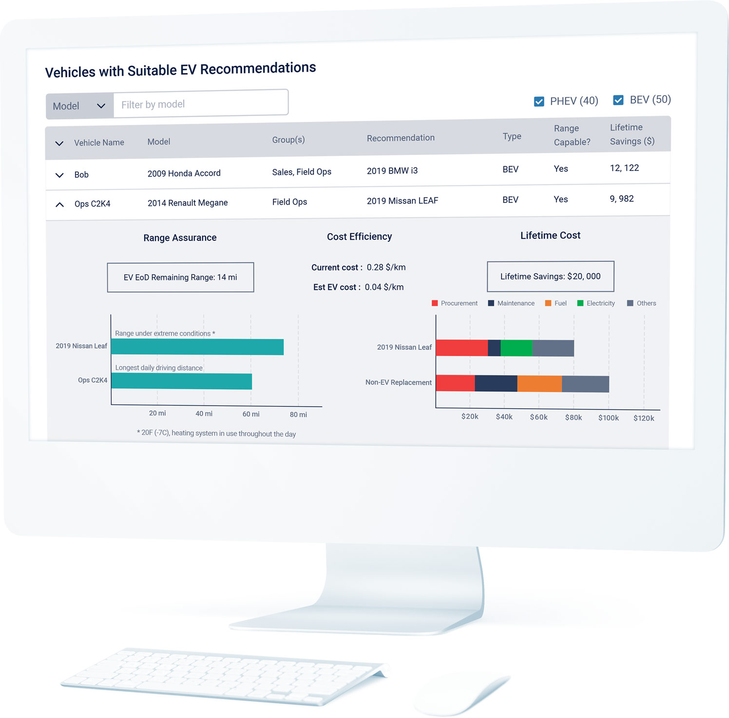 Electric Vehicle Suitability Assessment EVSA Geotab